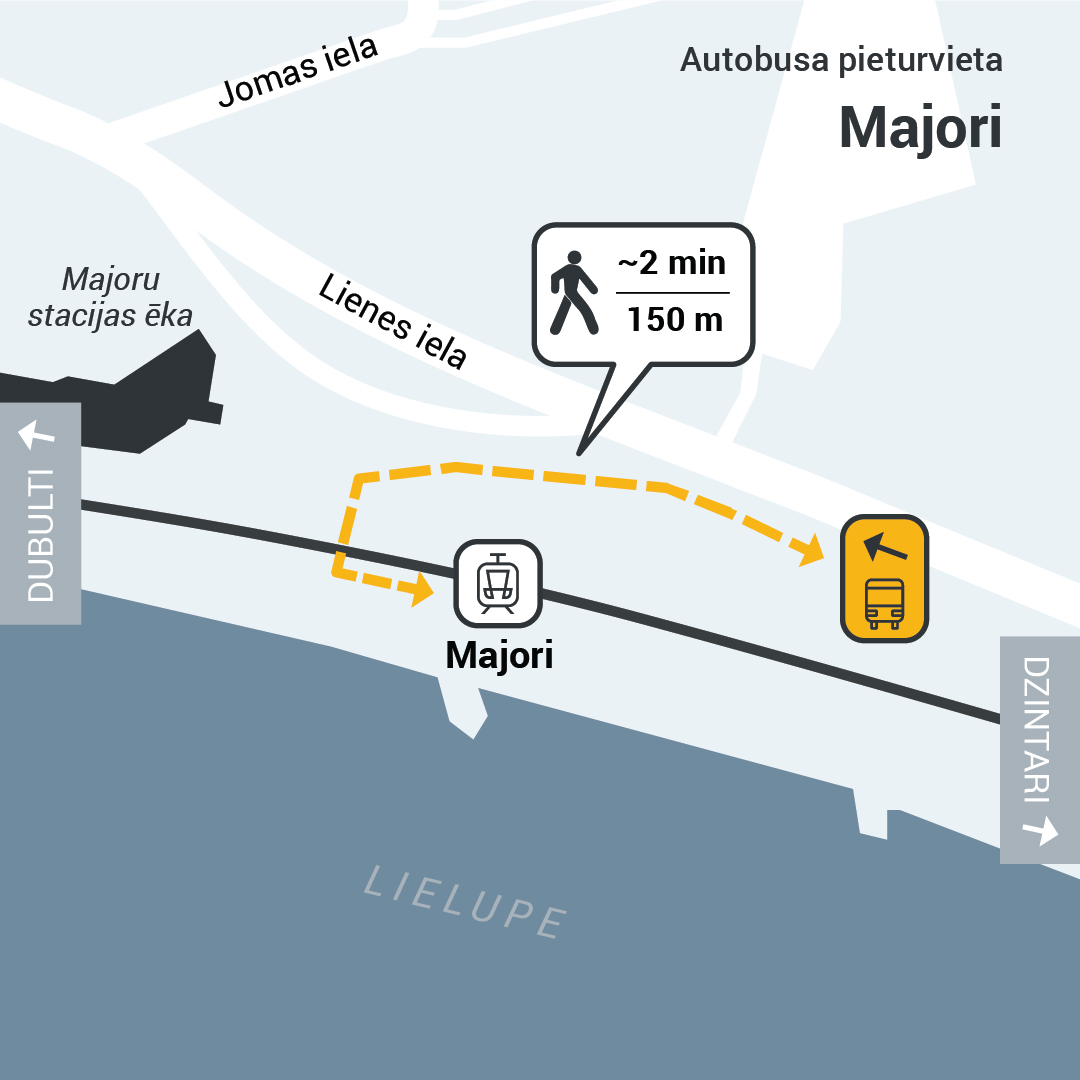 Karte, kas parāda gājēju ceļu no Majoru stacijas līdz autobusa pieturai Majoros. Attālums aptuveni 150 metri, gājiena laiks ap 2 minūtēm. Pietura atrodas Lienes ielā pie Jomas ielas.